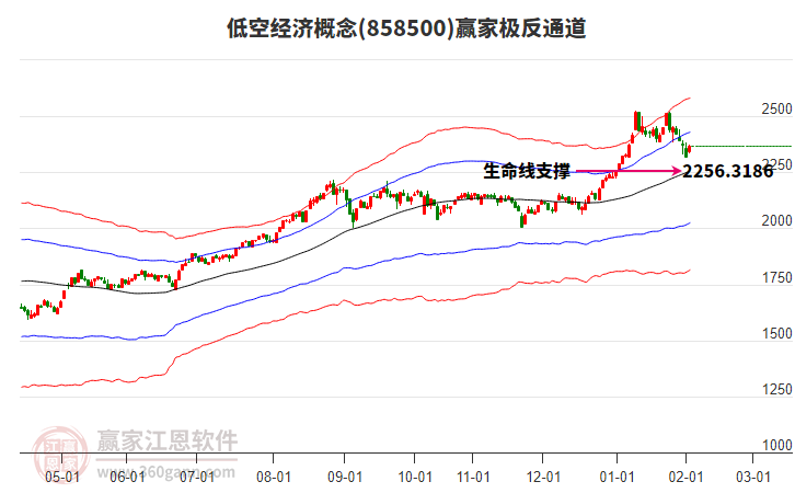858500低空經(jīng)濟(jì)贏家極反通道工具 858500低空經(jīng)濟(jì)贏家極反通道工具