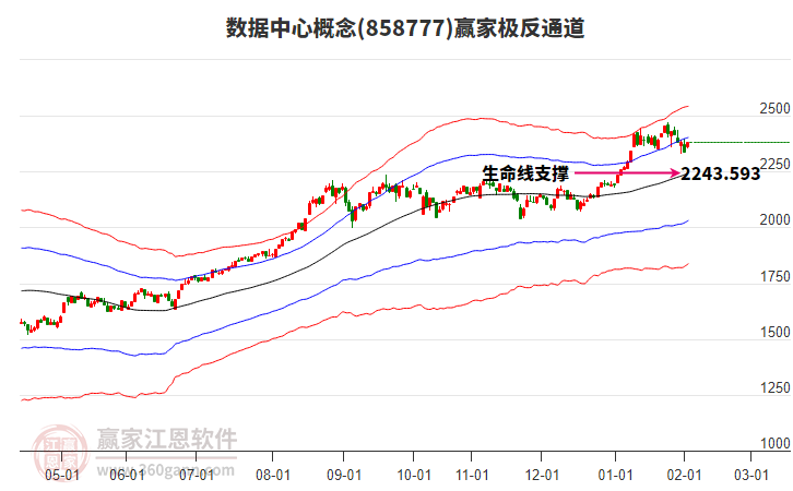858777數(shù)據(jù)中心贏家極反通道工具