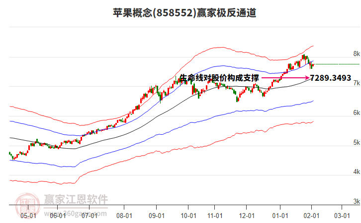 858552蘋果贏家極反通道工具