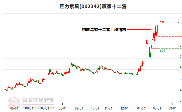002342巨力索具贏家十二宮工具 002342巨力索具贏家十二宮工具
