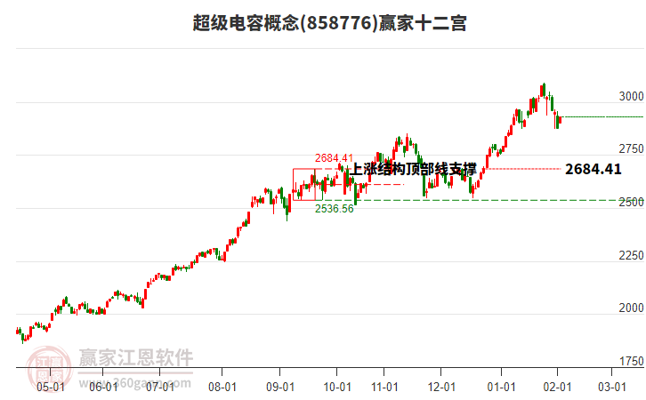 858776超級(jí)電容贏家十二宮工具 858776超級(jí)電容贏家十二宮工具