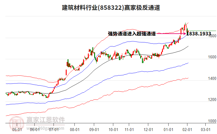 858322建筑材料贏家極反通道工具
