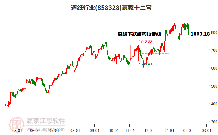 858328造紙贏家十二宮工具 858328造紙贏家十二宮工具