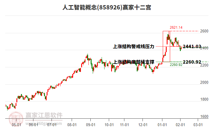 858926人工智能贏家十二宮工具