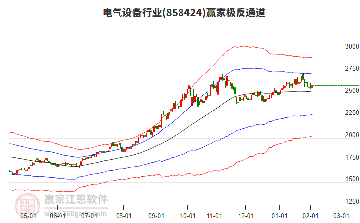 858424電氣設(shè)備贏家極反通道工具 858424電氣設(shè)備贏家極反通道工具