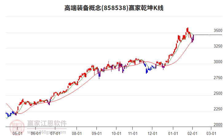 858538高端裝備贏家乾坤K線工具 858538高端裝備贏家乾坤K線工具