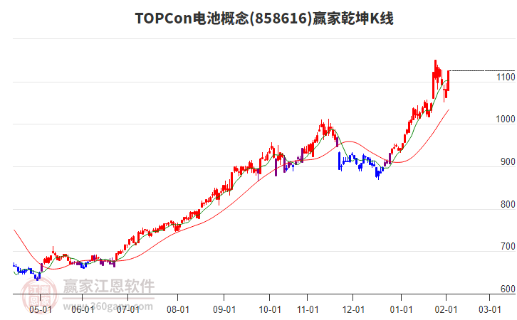 858616TOPCon電池贏家乾坤K線工具 858616TOPCon電池贏家乾坤K線工具