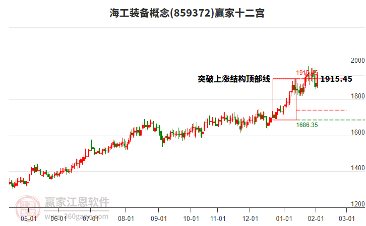 859372海工裝備贏家十二宮工具