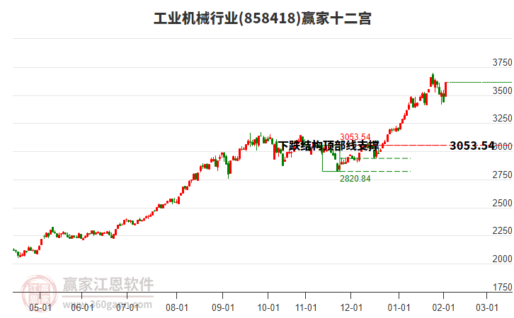 858418工業(yè)機械贏家十二宮工具