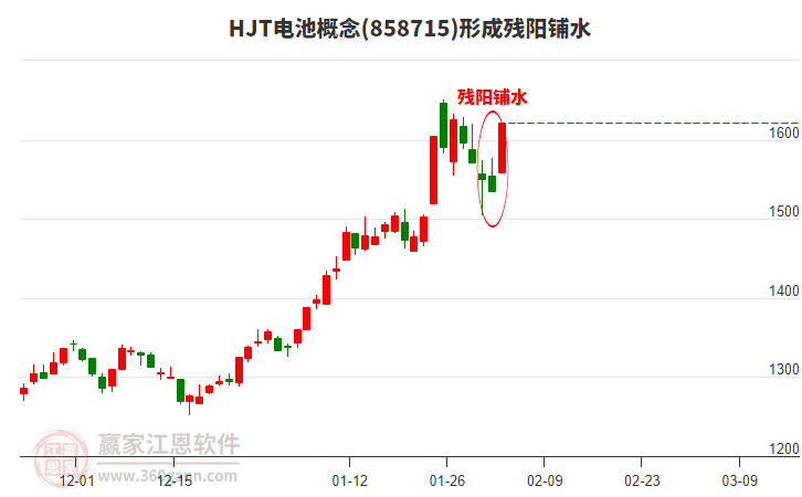 HJT電池形成形態(tài) HJT電池形成殘陽鋪水形態(tài)