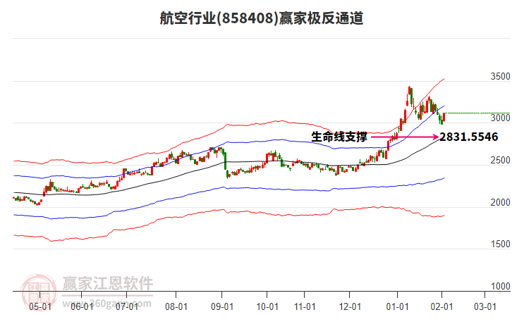 858408航空贏家極反通道工具