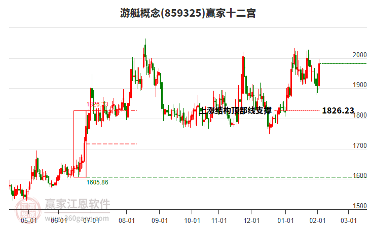 859325游艇贏家十二宮工具