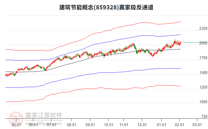 859328建筑節(jié)能贏家極反通道工具