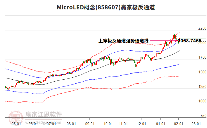 858607MicroLED贏家極反通道工具