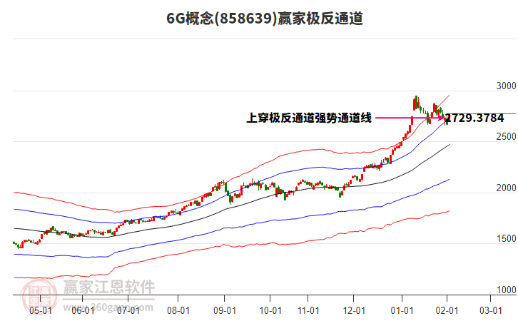 8586396G贏家極反通道工具 8586396G贏家極反通道工具