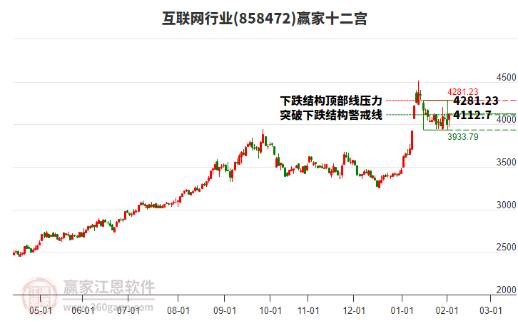 858472互聯(lián)網(wǎng)贏家十二宮工具