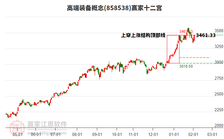 858538高端裝備贏家十二宮工具