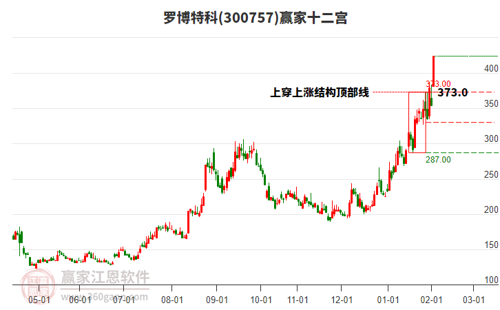 300757羅博特科贏家十二宮工具 300757羅博特科贏家十二宮工具