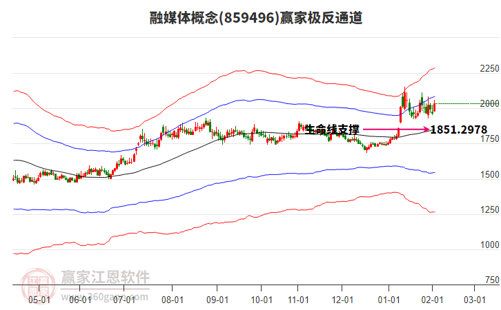859496融媒體贏家極反通道工具 859496融媒體贏家極反通道工具