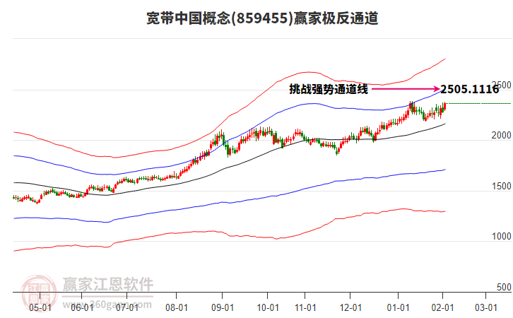 859455寬帶中國贏家極反通道工具