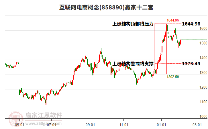 858890互聯(lián)網(wǎng)電商贏家十二宮工具 858890互聯(lián)網(wǎng)電商贏家十二宮工具