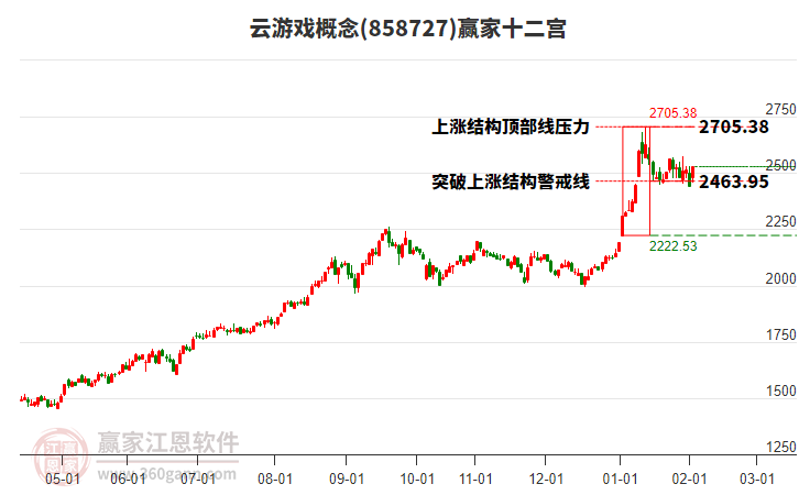 858727云游戲贏家十二宮工具 858727云游戲贏家十二宮工具