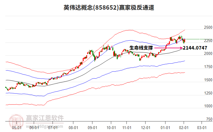 858652英偉達贏家極反通道工具 858652英偉達贏家極反通道工具