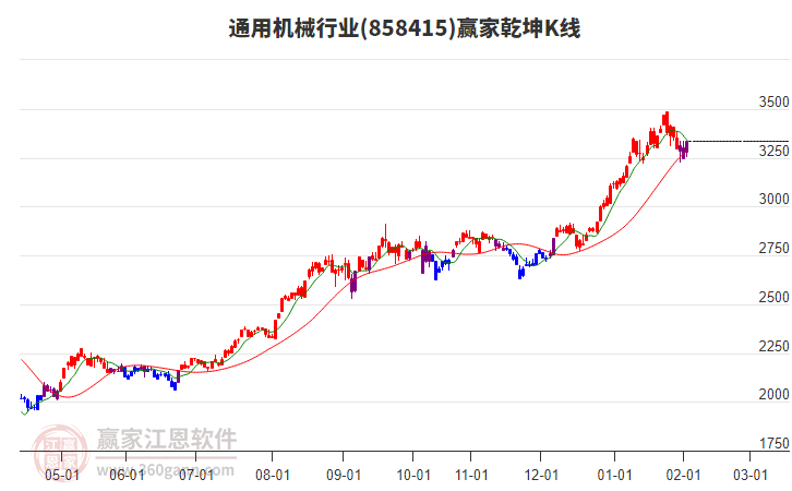 858415通用機(jī)械贏家乾坤K線(xiàn)工具 858415通用機(jī)械贏家乾坤K線(xiàn)工具