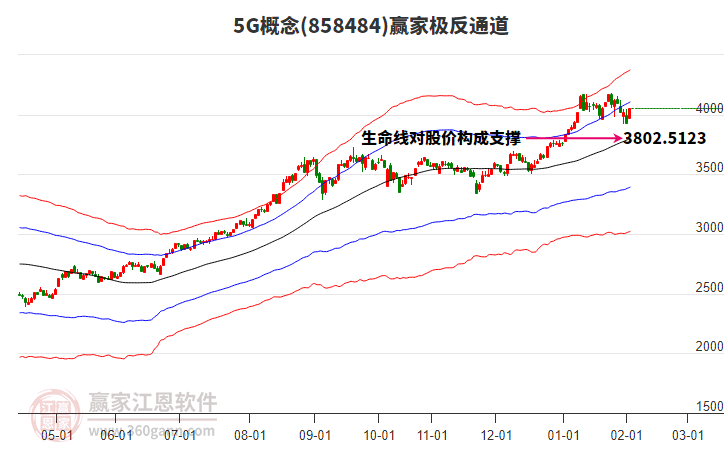 8584845G贏家極反通道工具 8584845G贏家極反通道工具