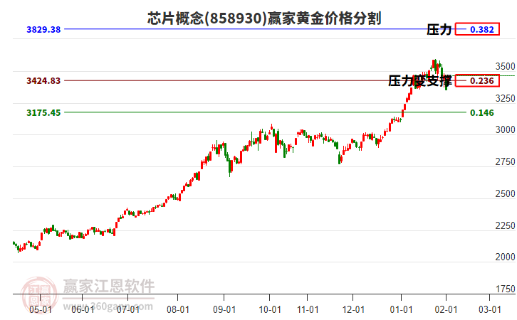 北交所公司業(yè)績(jī)快報(bào)披露進(jìn)行時(shí) 超半數(shù)公司營(yíng)收凈利實(shí)現(xiàn)“雙增”