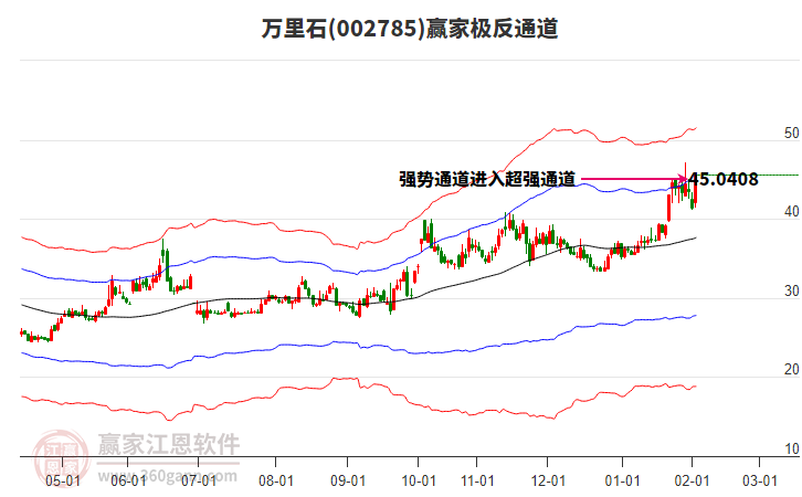 002785萬里石贏家極反通道工具