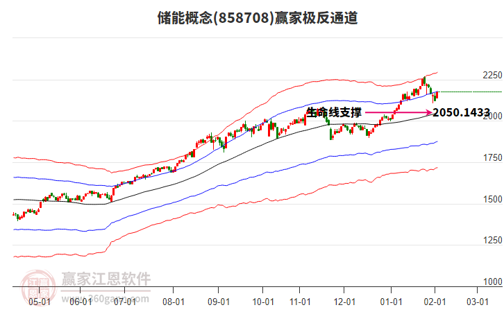 858708儲能贏家極反通道工具