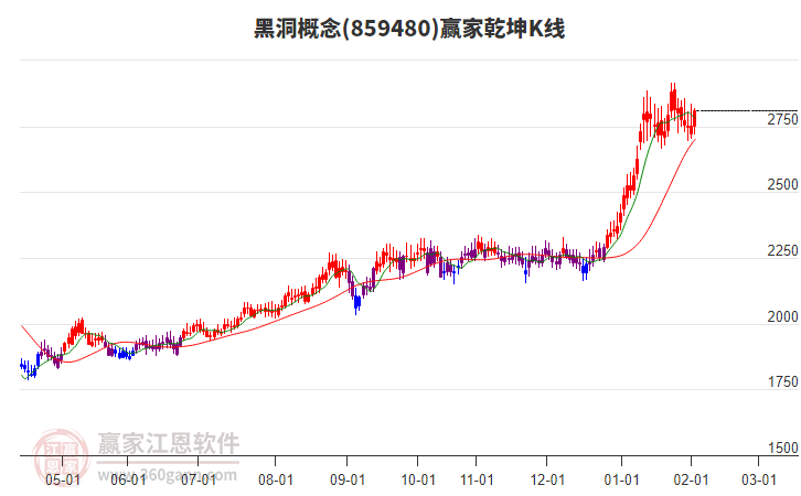 859480黑洞贏家乾坤K線工具 859480黑洞贏家乾坤K線工具