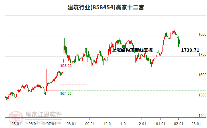 858454建筑贏家十二宮工具