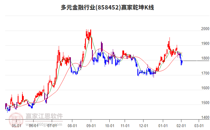 858452多元金融贏家乾坤K線工具 858452多元金融贏家乾坤K線工具