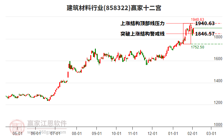 858322建筑材料贏家十二宮工具 858322建筑材料贏家十二宮工具