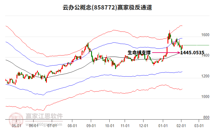 858772云辦公贏家極反通道工具