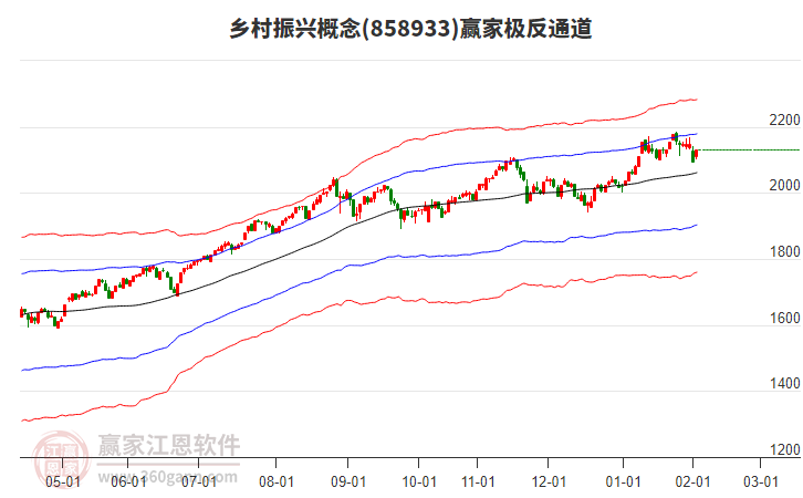 858933鄉(xiāng)村振興贏家極反通道工具