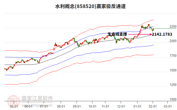 858520水利贏家極反通道工具