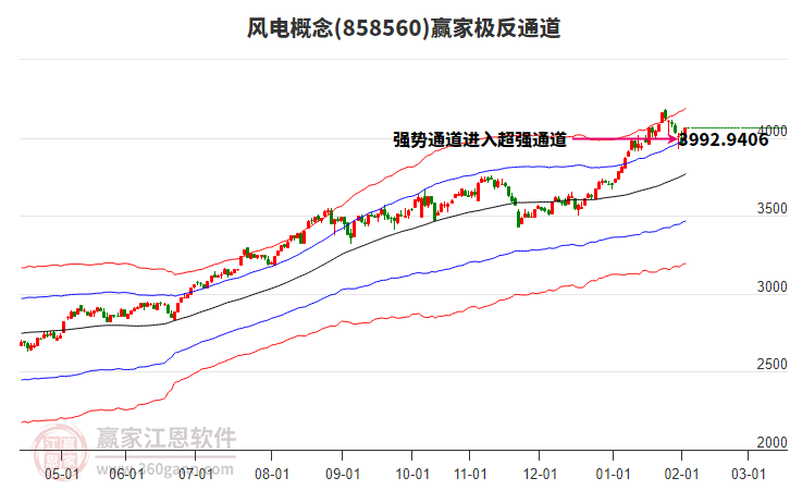 858560風電贏家極反通道工具 858560風電贏家極反通道工具