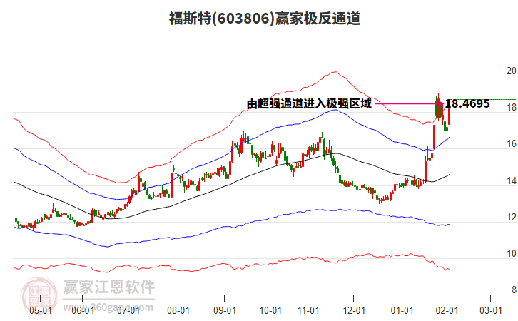 603806福斯特贏家極反通道工具 603806福斯特贏家極反通道工具