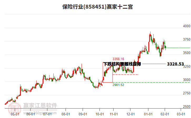 858451保險贏家十二宮工具 858451保險贏家十二宮工具