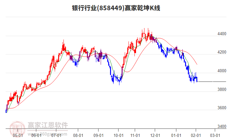 858449銀行贏家乾坤K線工具 858449銀行贏家乾坤K線工具