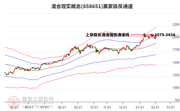 858651混合現(xiàn)實(shí)贏家極反通道工具