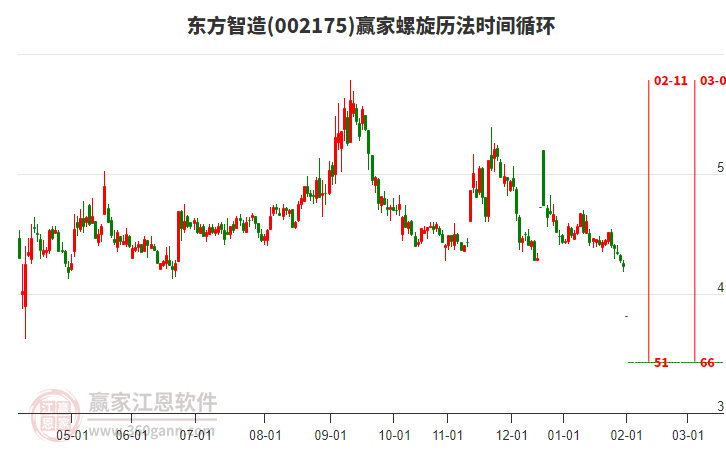 002175東方智造螺旋歷法時(shí)間循環(huán)工具