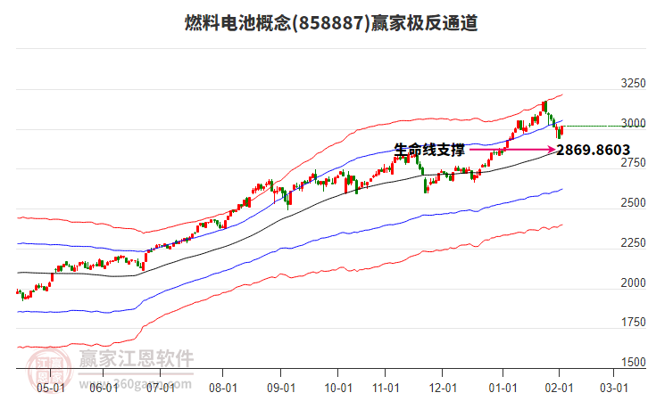 858887燃料電池贏家極反通道工具 858887燃料電池贏家極反通道工具