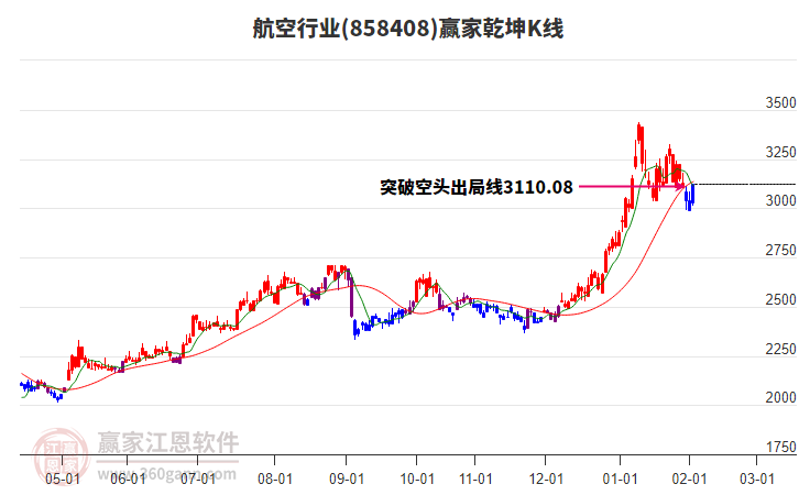 858408航空贏家乾坤K線工具 858408航空贏家乾坤K線工具