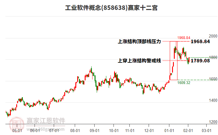 858638工業(yè)軟件贏家十二宮工具 858638工業(yè)軟件贏家十二宮工具