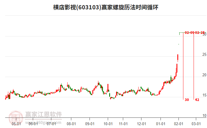 603103橫店影視螺旋歷法時(shí)間循環(huán)工具