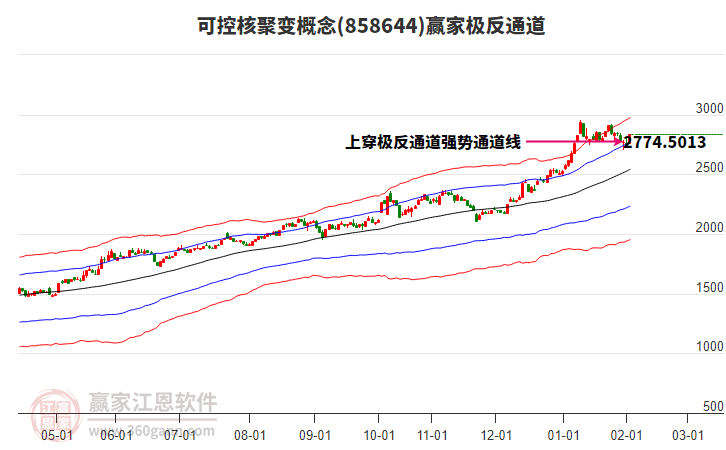 858644可控核聚變贏家極反通道工具